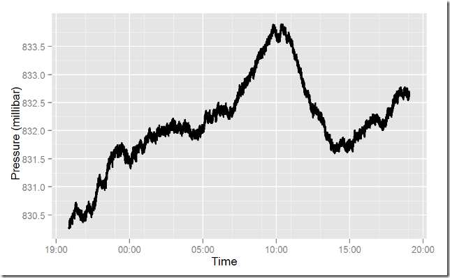 barom_plot