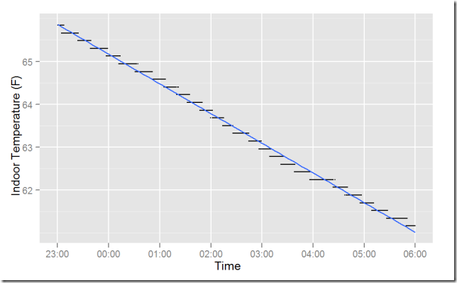 indoor_temp_exmpl