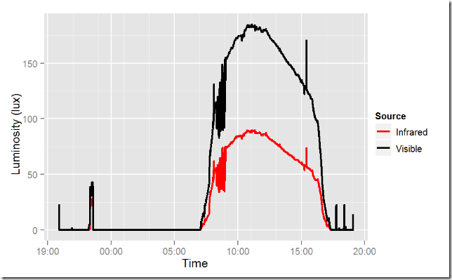 lux_plot