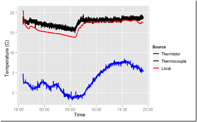 temp_plot