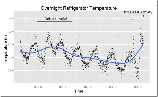 thrmstr_plot-annotated