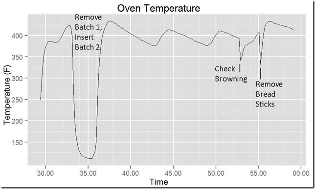 thrmstr_plot_annotated