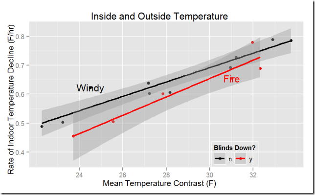 heat_loss_trend-blinds