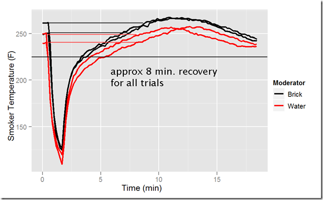 smoker_rebound_annotated