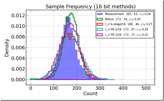 histo_compare_16