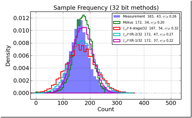 histo_compare_32