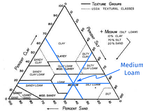 TernaryPlot