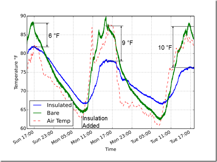 comparison_plot_annotated