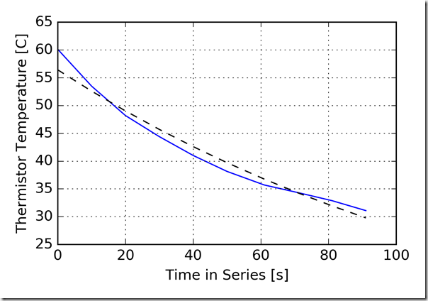 plot_single_curve