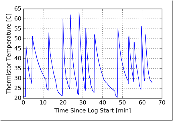 plot_total_datalog