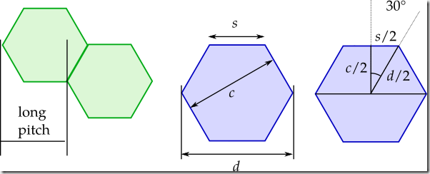 hex_geometry